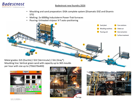 Badestnost JSCo Strengthens Future Capabilities with soon to be open New State-of-the-Art Foundry
